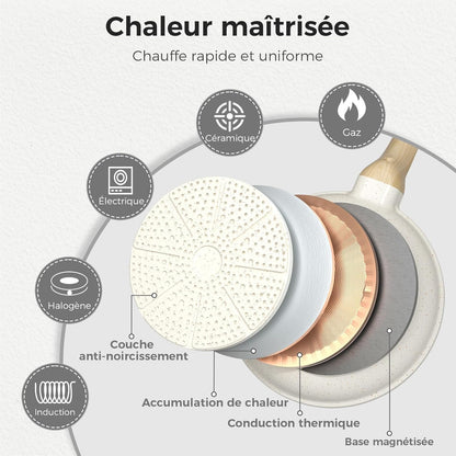 Ensemble de poêles antiadhésives, 3 pièces – Poêles en granit de 20/24/28 cm,sans PFOA