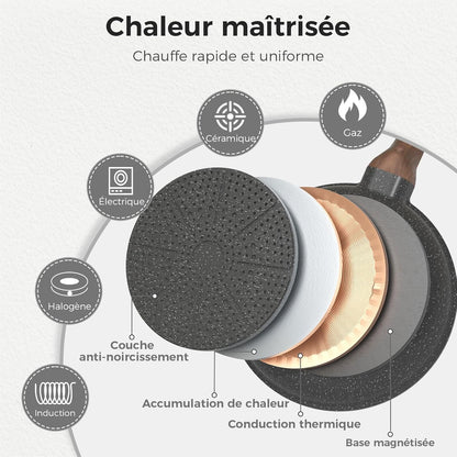 Ensemble de poêles antiadhésives, 3 pièces – Poêles en granit de 20/24/28 cm,sans PFOA